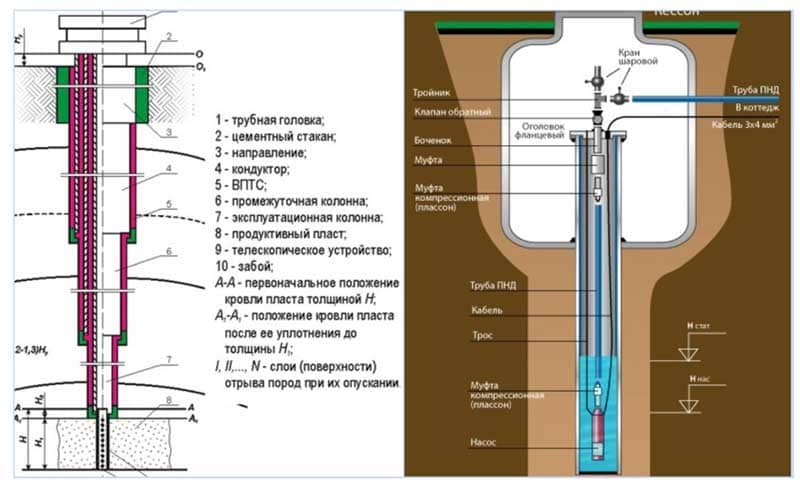 восстановление эксплуатационных характеристик скважины Восстановление эксплуатационных характеристик скважины